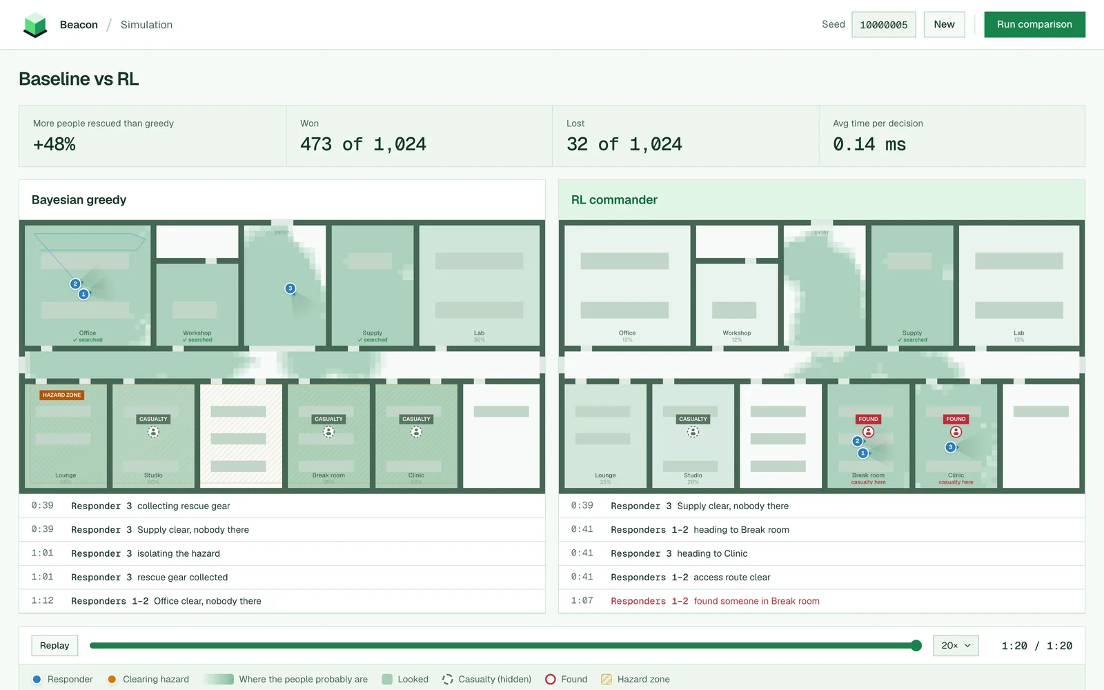 Beacon simulation page comparing a Bayesian greedy search planner against a reinforcement-learning planner on a floor plan